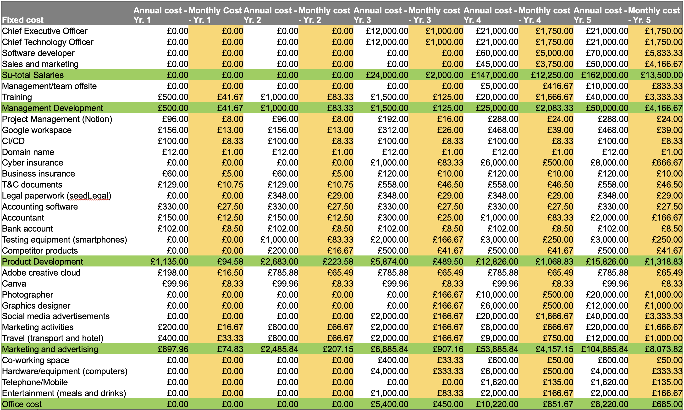 Progressable financial calculations
